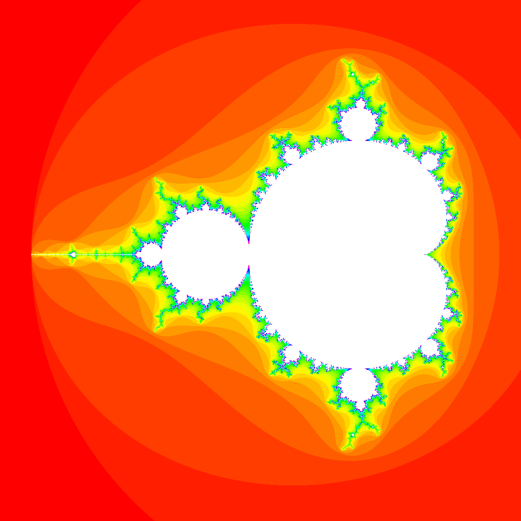 Mandelbrot visualization with modified exit condition